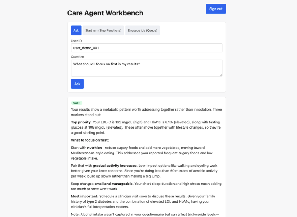 Care Agent Workbench showing a safe-tagged synthetic answer grounded in sample bloodwork and questionnaire context